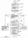 Fig. 09 - System and method of wireless carpool scheduling