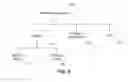 Fig. 06 - DESIGN MANAGING MEANS, DESIGN TOOL AND METHOD FOR WORK BREAKDOWN STRUCTURE