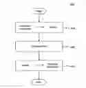 Fig. 01 - Methods and systems for applying intelligent filters and identifying life cycle events for data elements during business application debugging