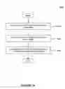 Fig. 20 - Methods and systems for applying intelligent filters and identifying life cycle events for data elements during business application debugging