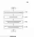 Fig. 74 - Methods and systems for applying intelligent filters and identifying life cycle events for data elements during business application debugging