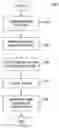Fig. 01 - Systems and methods for modeling business processes using graphical symbols