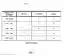 Fig. 08 - Generic interface to provide object access display views based on object type