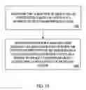 Fig. 11 - Generic interface to provide object access display views based on object type