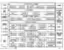 Fig. 01 - Method for evaluating a business using experiential data