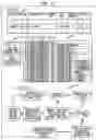 Fig. 05 - Method for evaluating a business using experiential data