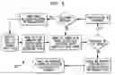 Fig. 06 - Method for evaluating a business using experiential data