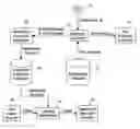 Fig. 01 - System and method for discounting fuel
