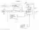 Fig. 03 - Technique for correlating purchasing behavior of a consumer to advertisements