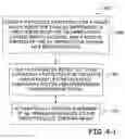 Fig. 06 - Automatic ad placement