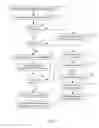 Fig. 05 - System and method for influencing customer behavior