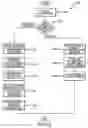 Fig. 14 - Reporting of user equipment selected content delivery
