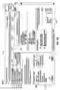Fig. 40 - Methods and apparatus for on-line ordering