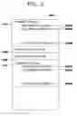 Fig. 03 - Method for managing an electronic-commerce shopping cart