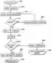 Fig. 01 - Method, system and computer-readable medium for conducting domain name service