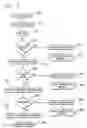 Fig. 05 - Method, system and computer-readable medium for conducting domain name service
