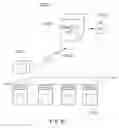 Fig. 11 - Auditable authentication of event histories for shipped and stored objects
