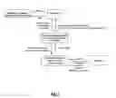 Fig. 03 - System and method for securitizing tangible assets in the alternative financial services industry