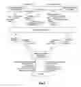 Fig. 04 - System and method for securitizing tangible assets in the alternative financial services industry