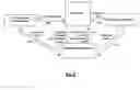 Fig. 06 - System and method for securitizing tangible assets in the alternative financial services industry