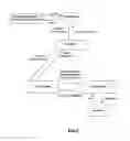 Fig. 07 - System and method for securitizing tangible assets in the alternative financial services industry