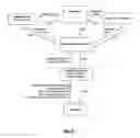 Fig. 10 - System and method for securitizing tangible assets in the alternative financial services industry