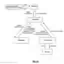Fig. 13 - System and method for securitizing tangible assets in the alternative financial services industry