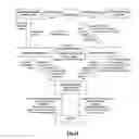 Fig. 15 - System and method for securitizing tangible assets in the alternative financial services industry