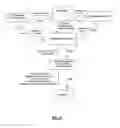 Fig. 16 - System and method for securitizing tangible assets in the alternative financial services industry