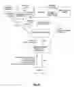 Fig. 17 - System and method for securitizing tangible assets in the alternative financial services industry