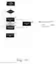 Fig. 07 - Methods and systems for originating and scoring a financial instrument