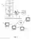 Fig. 02 - APPARATUS, SYSTEM, AND METHOD FOR DETERMINING AND ACHIEVING A TAX ADVANTAGE THROUGH THE SPECIALIZED MANAGEMENT OF A PLURALITY OF CHARITABLE REMAINDER TRUSTS