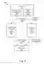 Fig. 06 - APPARATUS, SYSTEM, AND METHOD FOR DETERMINING AND ACHIEVING A TAX ADVANTAGE THROUGH THE SPECIALIZED MANAGEMENT OF A PLURALITY OF CHARITABLE REMAINDER TRUSTS