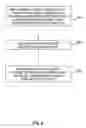 Fig. 10 - Life settlement contract based investment methods, systems, and products