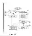 Fig. 07 - Method and system to enable a fixed price purchase within a multi-unit online auction environment