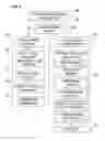 Fig. 06 - Universal e-money brokerage service and method
