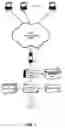 Fig. 02 - Business transaction process controller for composite transactions