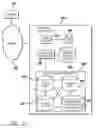 Fig. 04 - Method and system for designing a probe card