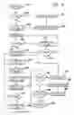Fig. 05 - Method and system for designing a probe card