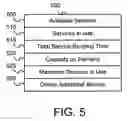 Fig. 06 - Apparatus, system, and method for enabling a service
