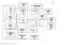 Fig. 01 - Method and system for managing data transaction requests