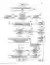Fig. 07 - Method and system for managing data transaction requests