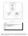 Fig. 03 - Method for using, adding and removing category in directory by documents