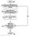 Fig. 01 - Installing a component to an application server