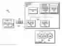 Fig. 01 - Control of service workload management