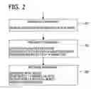 Fig. 03 - Data centric and protocol agnostic workflows for exchanging data between a workflow instance and a workflow host