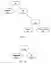 Fig. 11 - Propagation of filter expressions across multi-layered systems