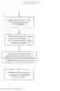 Fig. 09 - Process, system, or method for the determination of the percentage of area of a parcel of land available for development or preservation and the production of a report and map therefor on a fixed tangible medium