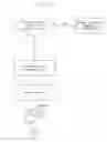 Fig. 10 - Process, system, or method for the determination of the percentage of area of a parcel of land available for development or preservation and the production of a report and map therefor on a fixed tangible medium