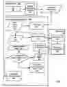 Fig. 04 - Dynamic language checking